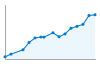 Grafico andamento storico popolazione Comune di San Martino di Lupari (PD)