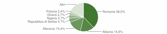 Grafico cittadinanza stranieri - Zevio 2015