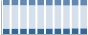 Grafico struttura della popolazione Comune di Zevio (VR)