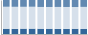 Grafico struttura della popolazione Comune di Carceri (PD)