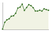 Popolazione