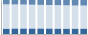 Grafico struttura della popolazione Comune di Torri di Quartesolo (VI)