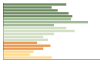 Grafico Popolazione in età scolastica - Morgano 2023