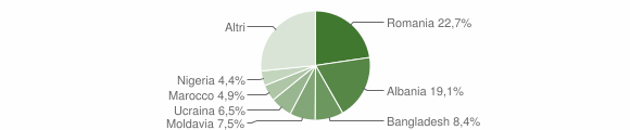 Grafico cittadinanza stranieri - San Donà di Piave 2012