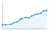 Grafico andamento storico popolazione Comune di San Donà di Piave (VE)