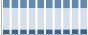 Grafico struttura della popolazione Comune di Valdobbiadene (TV)