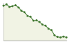 Popolazione