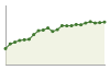 Andamento popolazione Comune di Noale (VE)