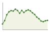 Popolazione