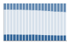 Grafico struttura della popolazione Comune di Monte di Malo (VI)