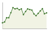 Popolazione