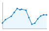 Grafico andamento storico popolazione Comune di Montegaldella (VI)