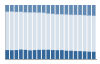 Grafico struttura della popolazione Comune di Montegaldella (VI)