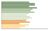 Grafico Popolazione in età scolastica - Sedico 2023