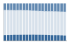 Grafico struttura della popolazione Comune di Sedico (BL)