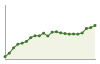 Popolazione