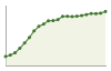 Popolazione