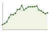 Popolazione