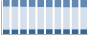 Grafico struttura della popolazione Comune di Bassano del Grappa (VI)