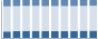 Grafico struttura della popolazione Comune di Crespadoro (VI)