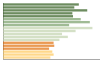 Grafico Popolazione in età scolastica - Carbonera 2023