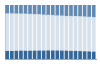 Grafico struttura della popolazione Comune di Carbonera (TV)