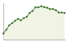 Popolazione