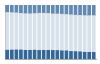 Grafico struttura della popolazione Comune di Castegnero (VI)