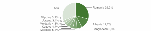 Grafico cittadinanza stranieri - Cavallino-Treporti 2021