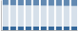 Grafico struttura della popolazione Comune di Cavallino-Treporti (VE)