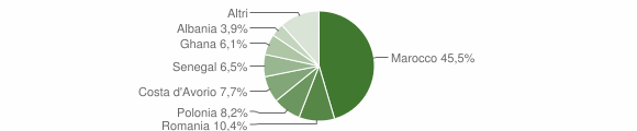 Grafico cittadinanza stranieri - Minerbe 2014