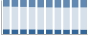 Grafico struttura della popolazione Comune di Minerbe (VR)