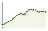 Popolazione