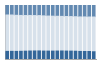 Grafico struttura della popolazione Comune di Thiene (VI)