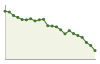 Popolazione