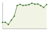 Andamento popolazione Comune di Grancona (VI)