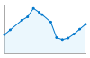 Grafico andamento storico popolazione Comune di Grancona (VI)