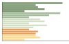 Grafico Popolazione in età scolastica - Grancona 2017