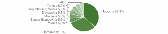 Grafico cittadinanza stranieri - San Pietro di Cadore 2014