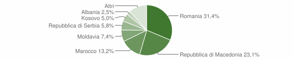 Grafico cittadinanza stranieri - Schiavon 2011
