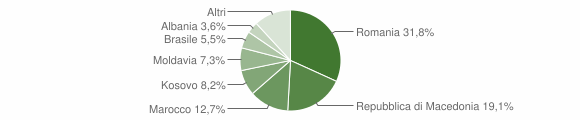 Grafico cittadinanza stranieri - Schiavon 2012