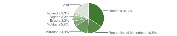 Grafico cittadinanza stranieri - Schiavon 2014