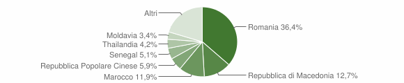 Grafico cittadinanza stranieri - Schiavon 2015