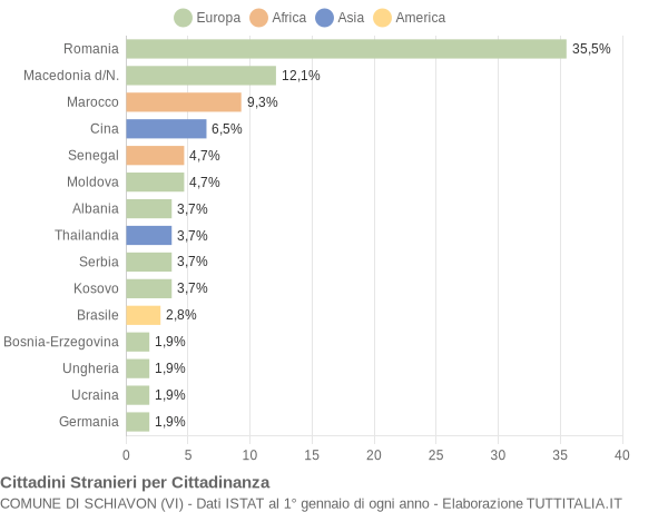 Grafico cittadinanza stranieri - Schiavon 2017