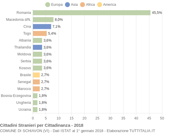 Grafico cittadinanza stranieri - Schiavon 2018