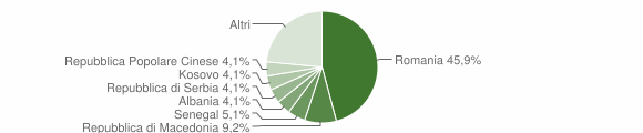 Grafico cittadinanza stranieri - Schiavon 2019
