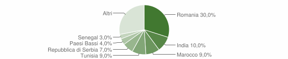 Grafico cittadinanza stranieri - Schiavon 2023