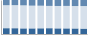 Grafico struttura della popolazione Comune di Schiavon (VI)