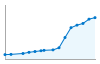 Grafico andamento storico popolazione Comune di Selvazzano Dentro (PD)