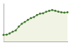 Andamento popolazione Comune di Sovizzo (VI)